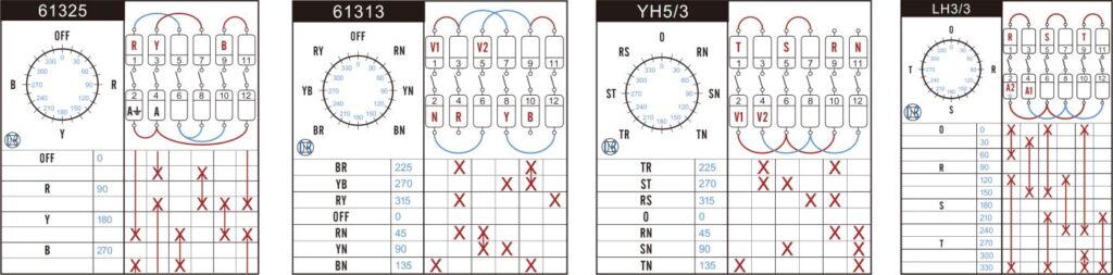 Ammeter Selector Switches LH3/3, 61325
Voltmeter Selector Cam Switches YH5/3, 61313