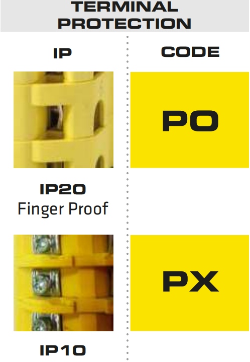 1. Giovenzana P0 and PX terminal protection