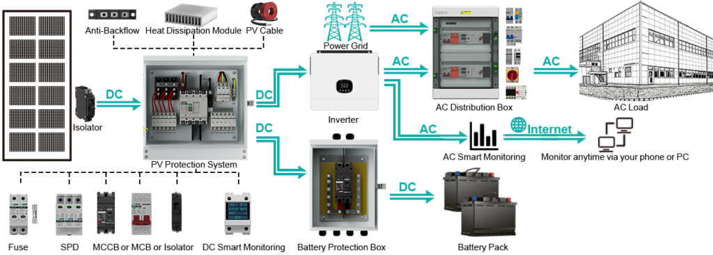 Konrak Solution for PV combiner box in large-scale photovoltaic power plants